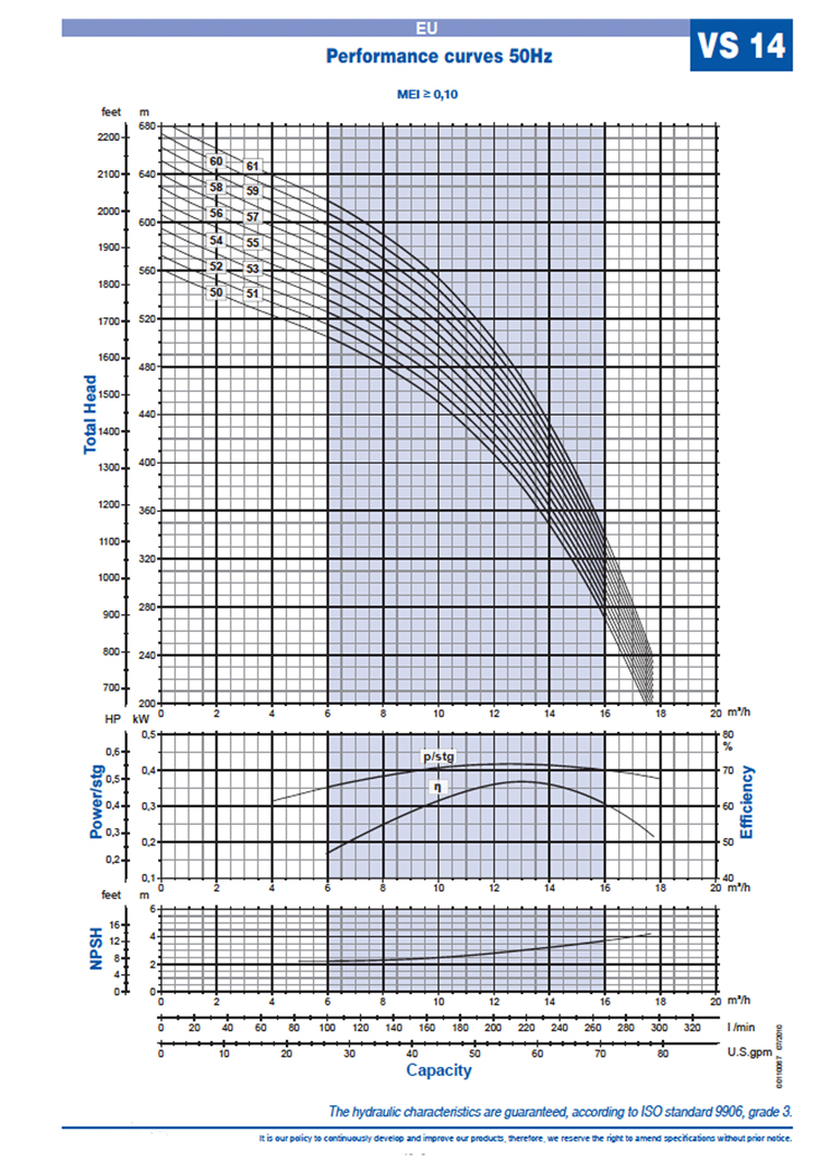 VS14 curve